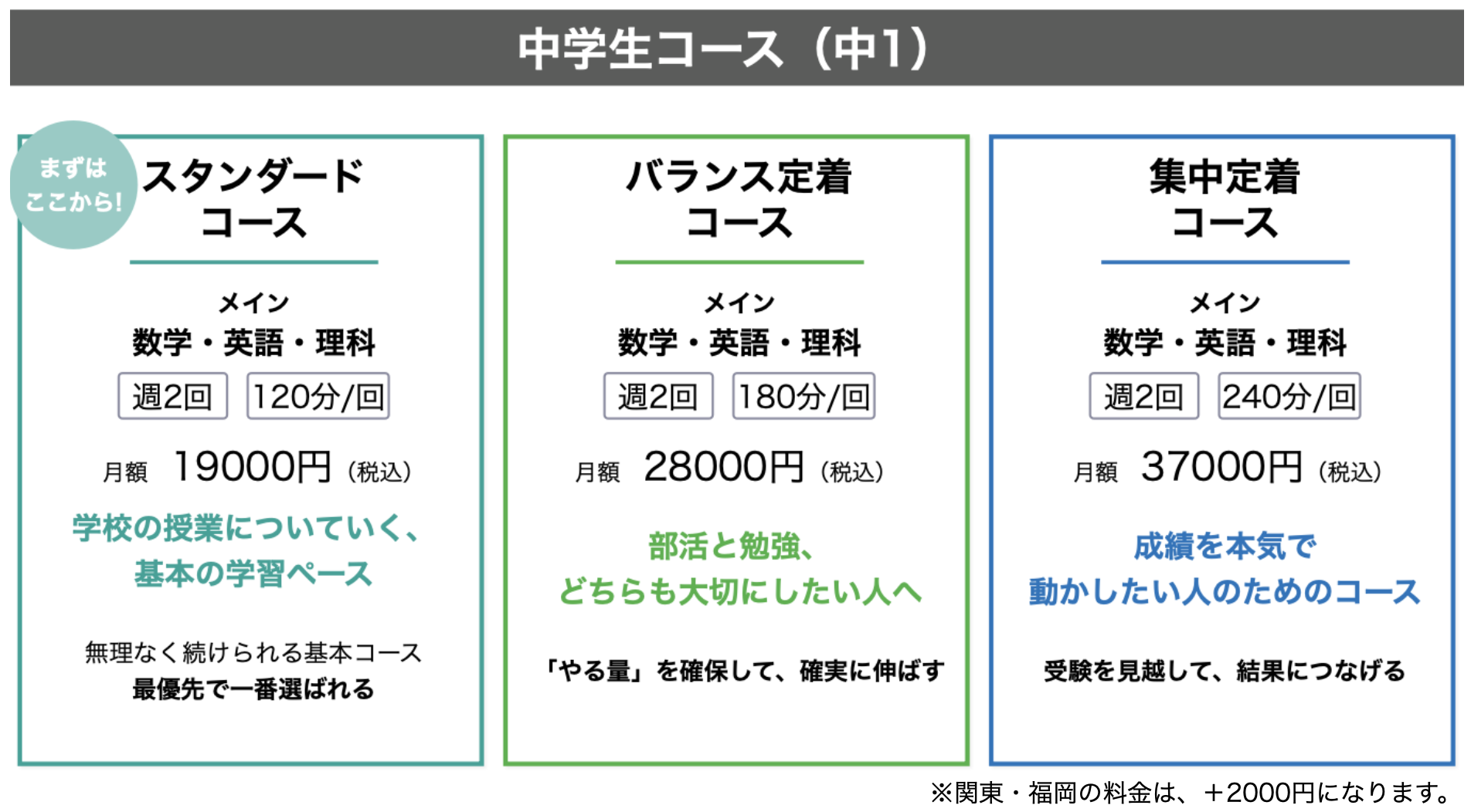 中学1年生コース
