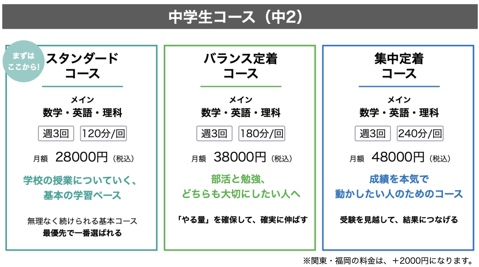 中学2年生コース