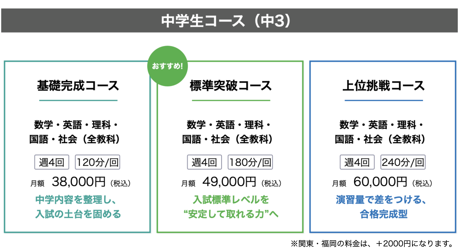 中学3年生コース