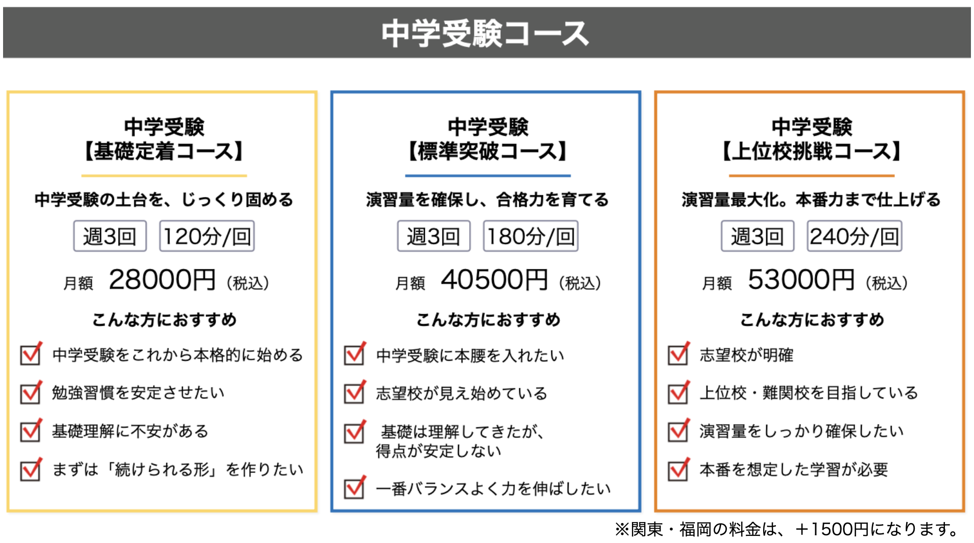 小学生コース（中学受験）