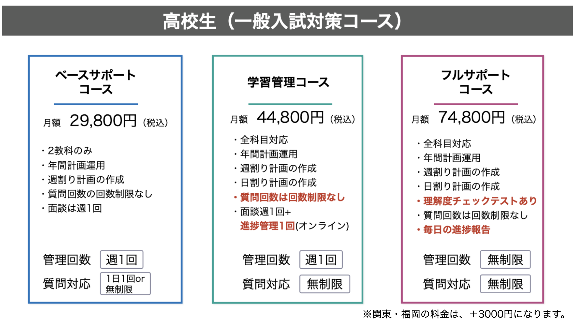 高校生コース