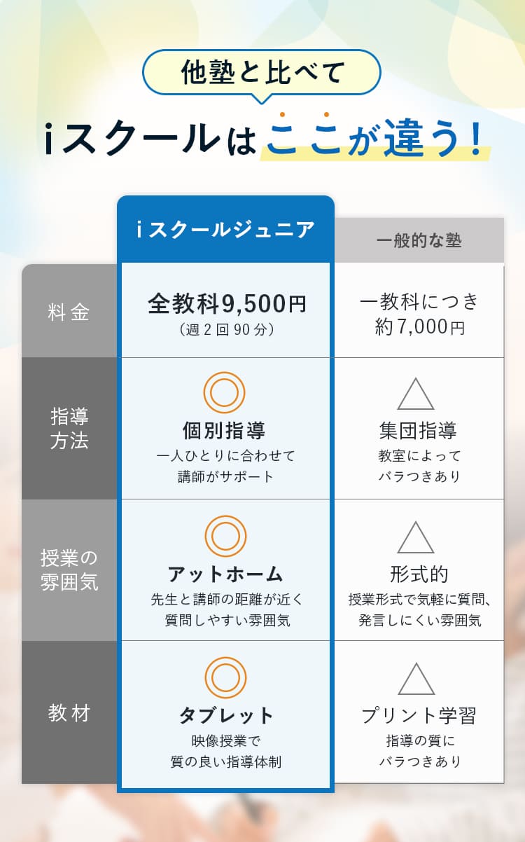 他塾と比べてiスクールはここが違う！