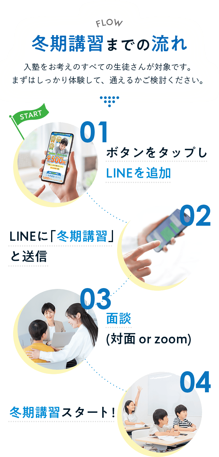 冬期講習までの流れ。入塾をお考えのすべての生徒さんが対象です。まずはしっかり体験して、通えるかご検討ください。